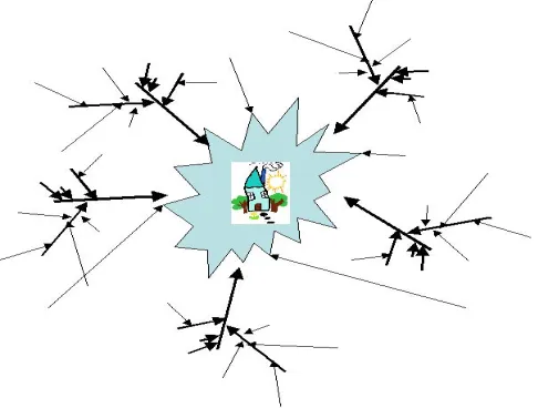 Figure 6: A True Process Model 