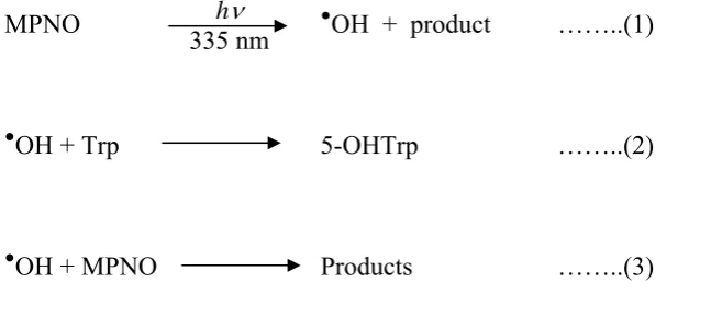 Figure 3 shows the results from such an experiment. Only in the presence of both 