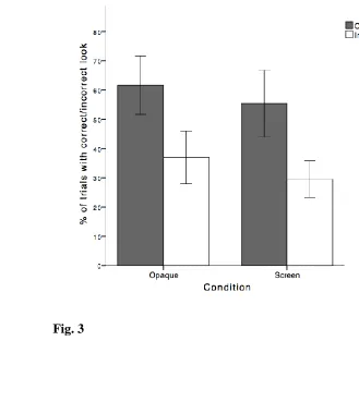 Fig. 3  