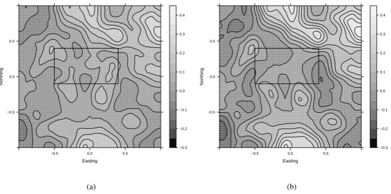 Fig. 5. The posterior mean of the spatial effect for variablesampling effort (Section 7·3): (a) Using the complete sim-ulated point pattern; (b) Using the incomplete, partially ob-served point pattern