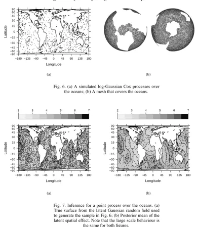 Fig. 7. Inference for a point process over the oceans. (a)True surface from the latent Gaussian random ﬁeld usedto generate the sample in Fig
