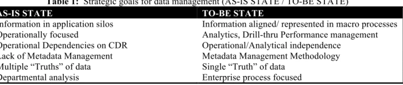 Table 1:  Strategic goals for data management (AS-IS STATE / TO-BE STATE) 