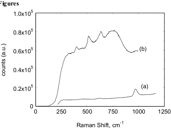 Fig. 2 – XPS high resolution scan of TiO2 over Ag (30) (a) Ag 3d (Including sample Ag(30), (b) Ti 2p  
