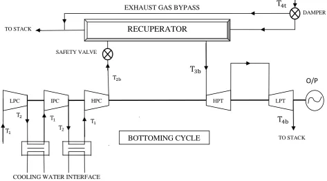 Figure [2.1.3] Variation of efficiency of topping cycle   w. r. t      at different turbine inlet temperature (TIT) 