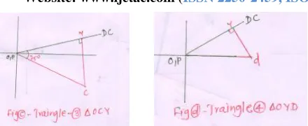 Fig. 1(b)   No. of Right Angle Triangles with pair of Links  
