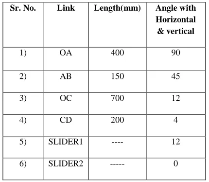 Fig. 3(b)   No. of Right Angle Triangles with pair of Links 