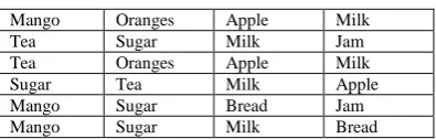 Table 1 An example dataset. 