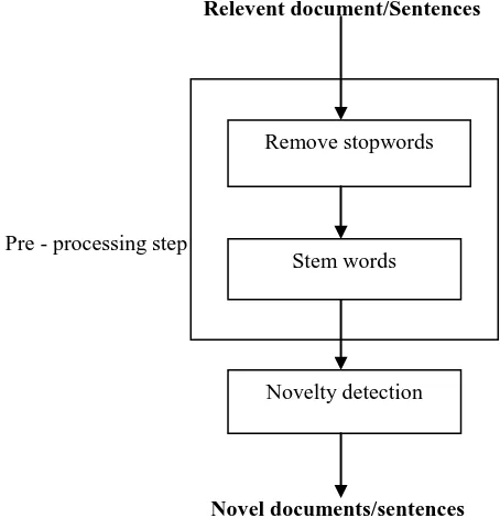 Figure 1.  Stemming process 