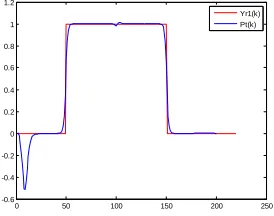 Fig. 2 Power output Pt in noise absence conditions 