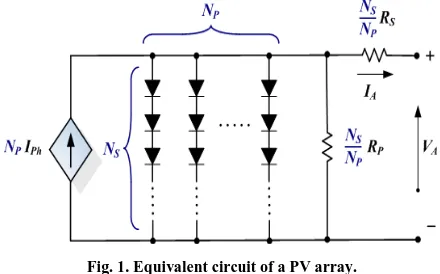 Fig. 1. Equivalent circuit of a PV array. 