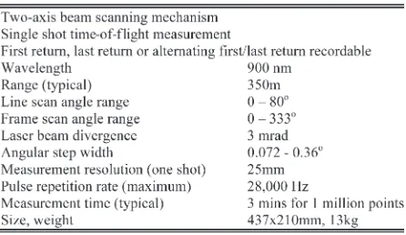Fig. 1.Comparison between the measured and modeled number of laser hitsin an enclosed room