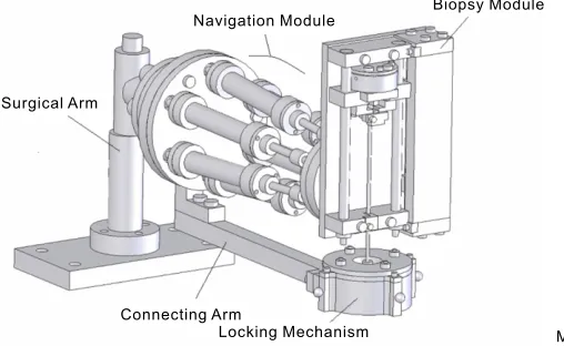 Figure 2. 3D model of the slave manipulator.