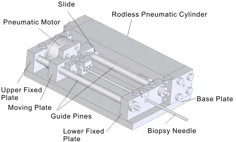 Figure 4. 3D model of the biopsy module.