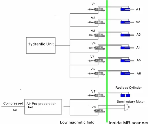 Figure 9.  A schematic of overall control architecture.