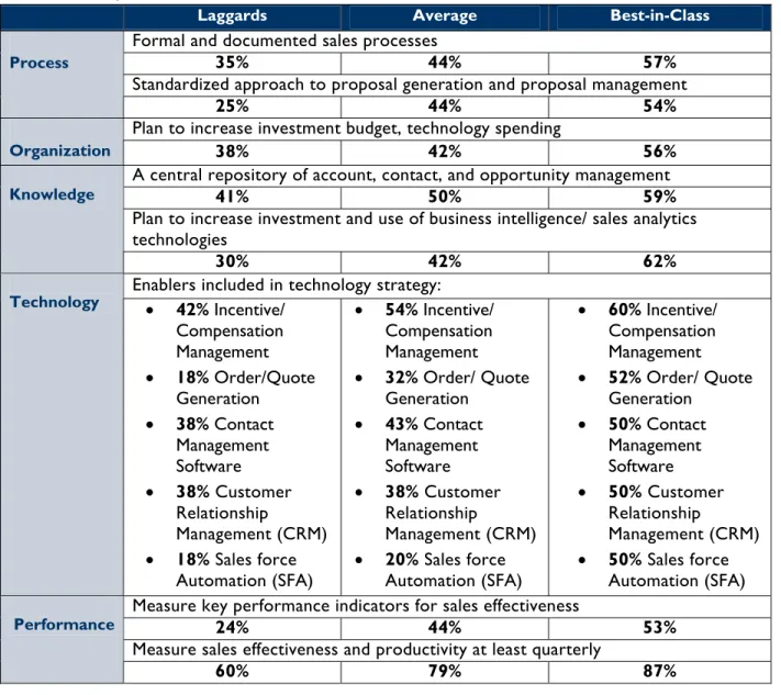 Table 4: Competitive Framework 