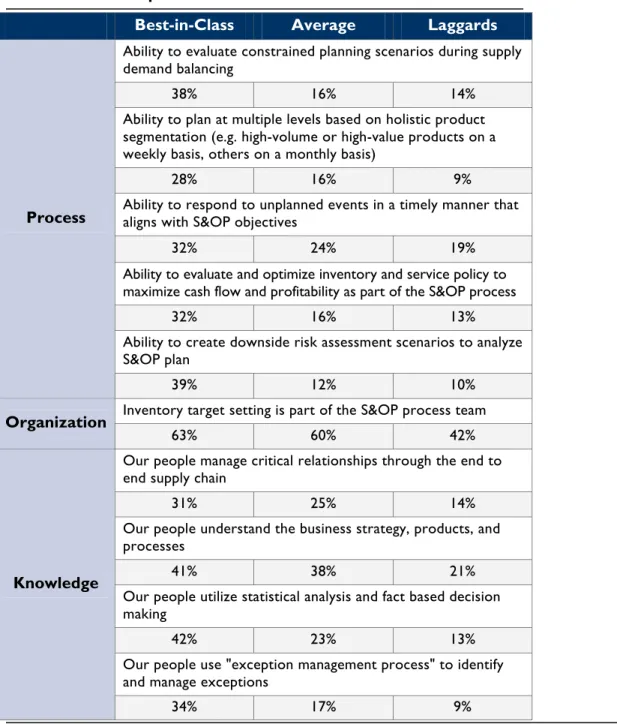 Table 3: The Competitive Framework 