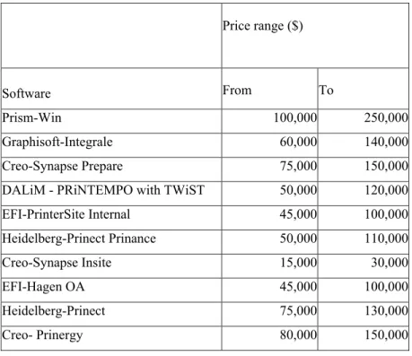 Table 1: Estimation of Software Pricing 
