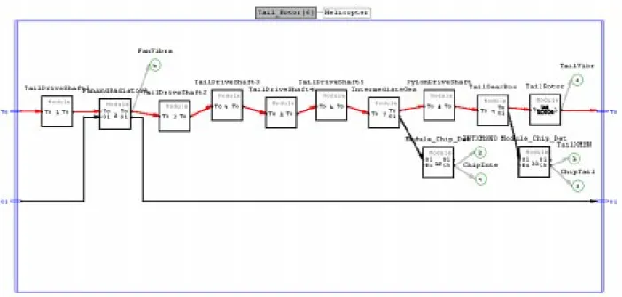 Figure 6 - Tail Drive Train Model