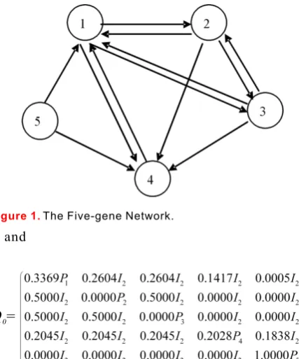 Figure 1. The Five-gene Network.