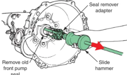 Figure 17-7. Some pumps can be removed by pushing them out from the rear. On many transmissions and transaxles,  how-ever, the pump cannot be reached from the rear and must be removed with a slide hammer or special puller
