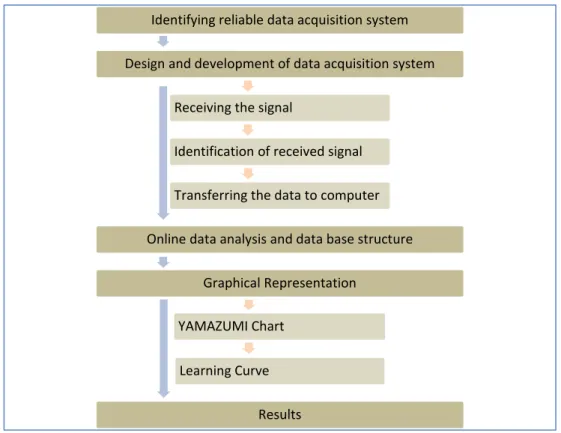 Figure 1 : Methodology 