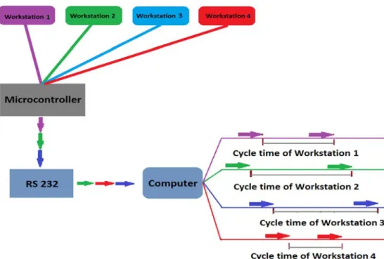 Figure 2: The schematic diagram of the information 