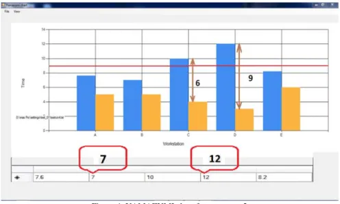 Figure 4: YAMAZUMI chart from test run 2 