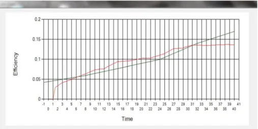 Figure 4: Actual learning Curve with the predicted curve. (2) 