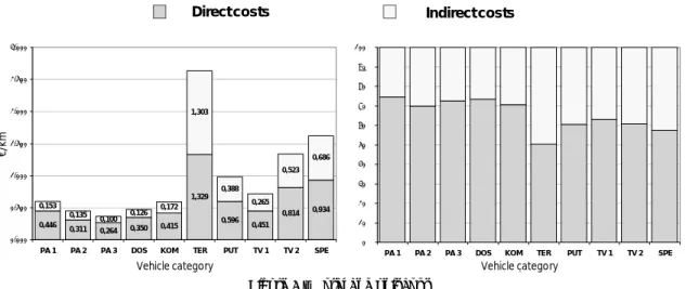Figure 5 – Total and unit cost 