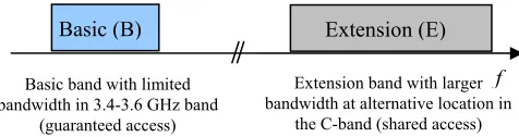 Figure 3. Possible spectrum allocation for IMT-Advanced in a multi band deployment. 