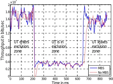 Figure 4. Macro-cellular simulation scenario with 27 sectors. Results are presented for the 6 sectors in the center
