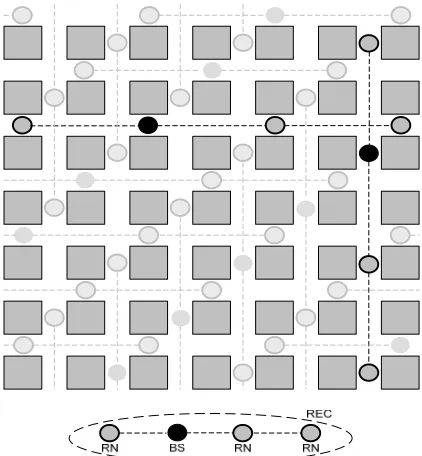 Figure 8. Relay enhanced cell with B band at lower frequency and E band at higher frequency