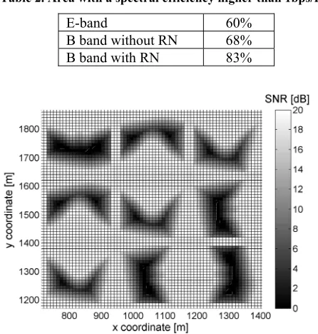 Table 2. Area with a spectral efficiency higher than 1bps/Hz. 