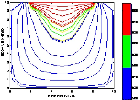 Fig. 7: Solidification profile of solidifying AlSi7Mg alloy in chilled steel mould                   with exothermic riser at time=2.4 sec 