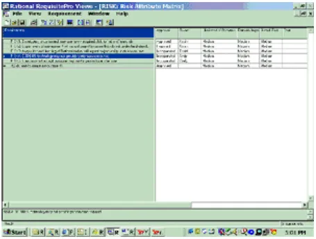 Figure 2: Risk attributes 