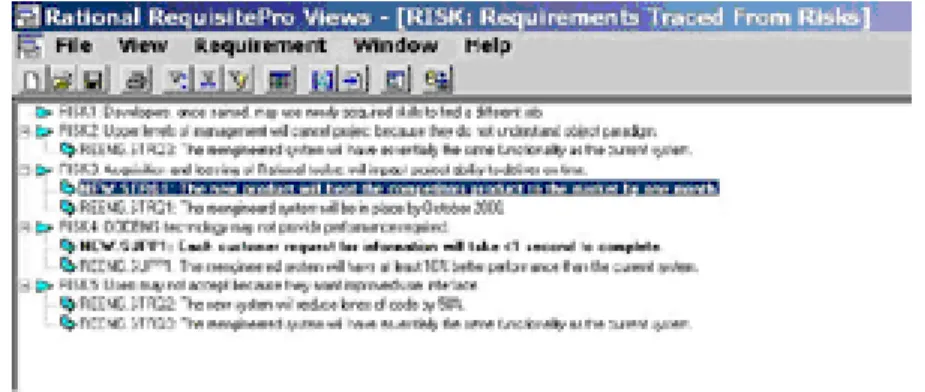 Figure 4: Requirements traced from risks 