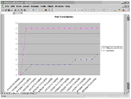 Figure 5: Trend metrics 