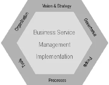 Figure I: Business Service 