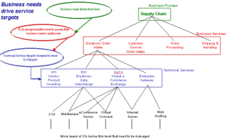 Figure IV: One  Weak Link 