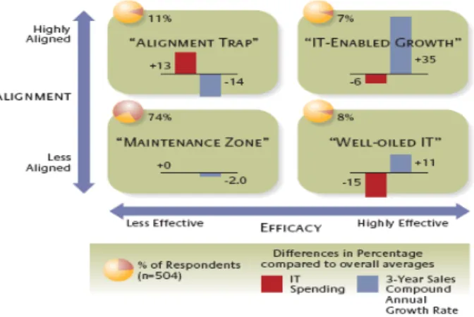 Figure XIII: Service Management at a Restaurant 