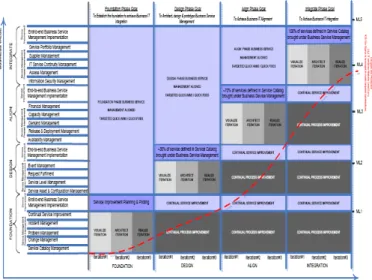 Figure XVI: Business Value Creation Pattern Lifecycle 