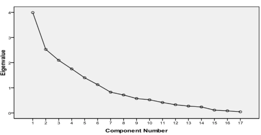 Fig. 1 shows the results of the analysis performed by SPSS vs. 17 software package. 