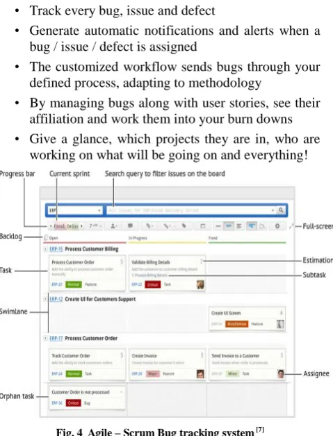Fig. 4  Agile – Scrum Bug tracking system [7] 
