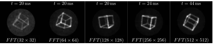 Fig. 3. Projected 3D cube, created using 120 output points, generated at the distal end ofthe MMF with a refresh rate of 50Hz