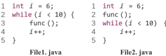 Figure 1: A simple case.