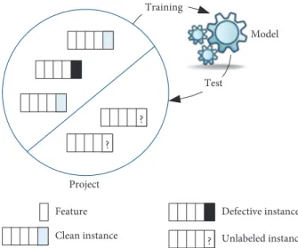 Figure 2: General framework of software defect prediction.
