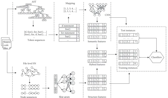 Figure 6: The overall framework of our approach.