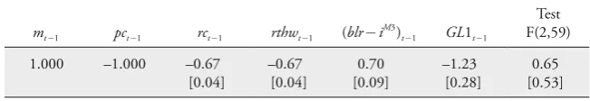 Table 8: The Restricted Cointegration Vector �