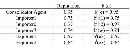 Table 1: The judge’s beliefs 