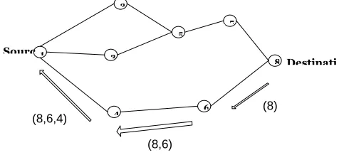 Figure 1: Route request process 